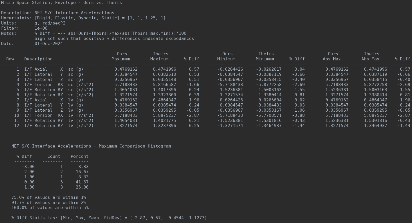 cmp_net_ifatm_tab.png