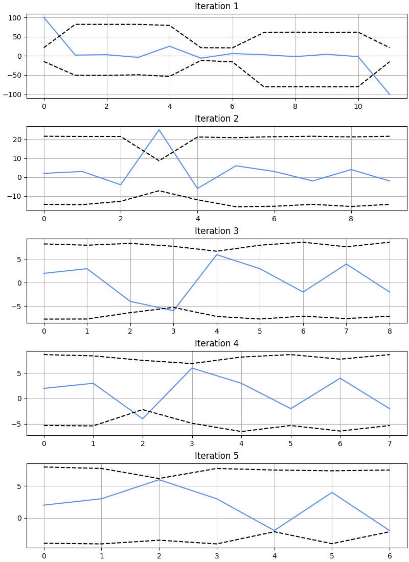 ../../_images/pyyeti-dsp-despike-1.png