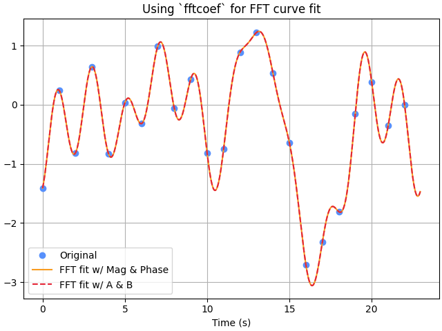 ../../_images/pyyeti-dsp-fftcoef-1_01.png