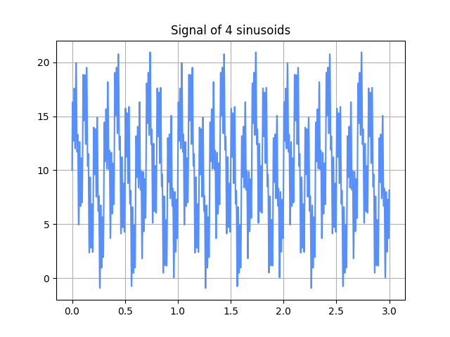../../_images/pyyeti-dsp-fftfilt-1.png