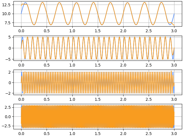 ../../_images/pyyeti-dsp-fftfilt-2_01.png