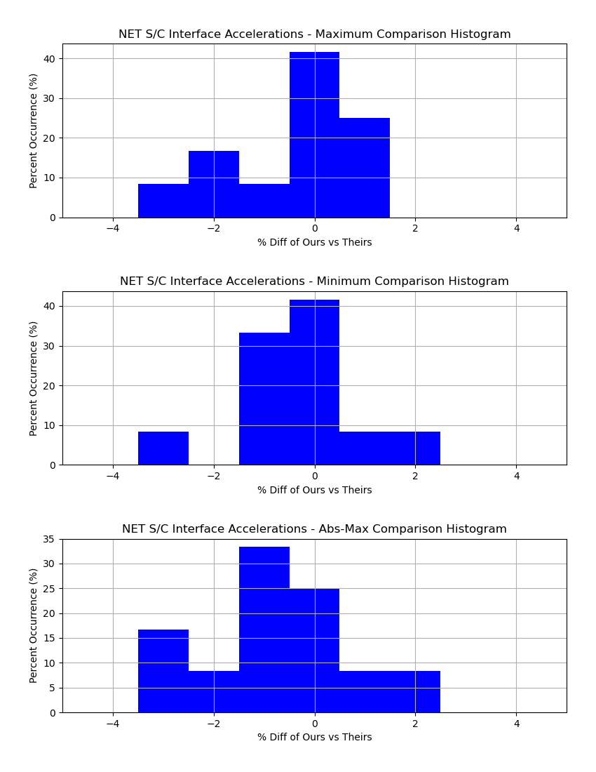 net_ifatm.cmp.histogram.png