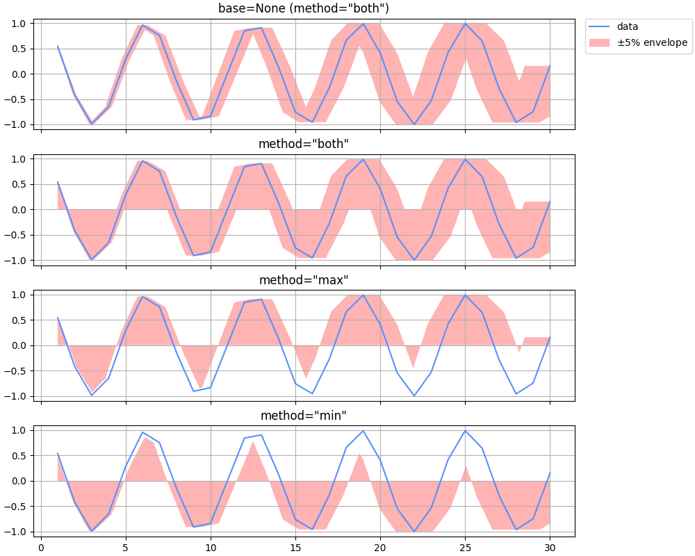 ../../_images/pyyeti-dsp-calcenv-1.png