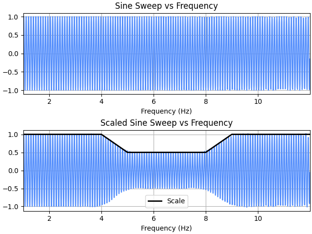 ../../_images/pyyeti-dsp-fdscale-1.png