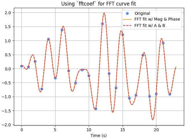 ../../_images/pyyeti-dsp-fftcoef-1_01.png