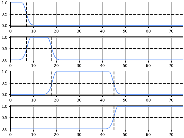 ../../_images/pyyeti-dsp-fftfilt-2_00.png
