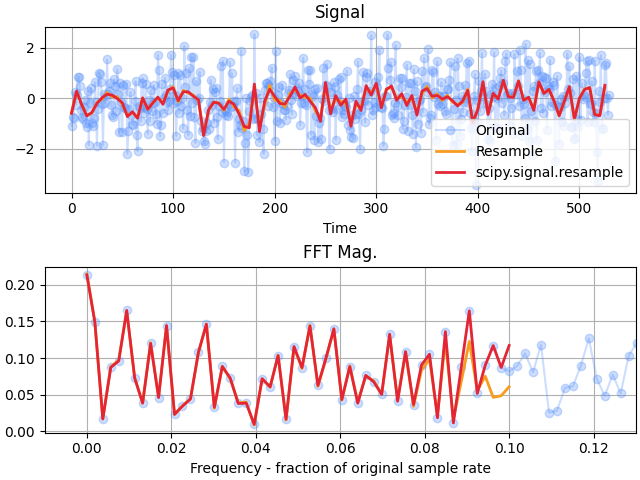 ../../_images/pyyeti-dsp-resample-2.png