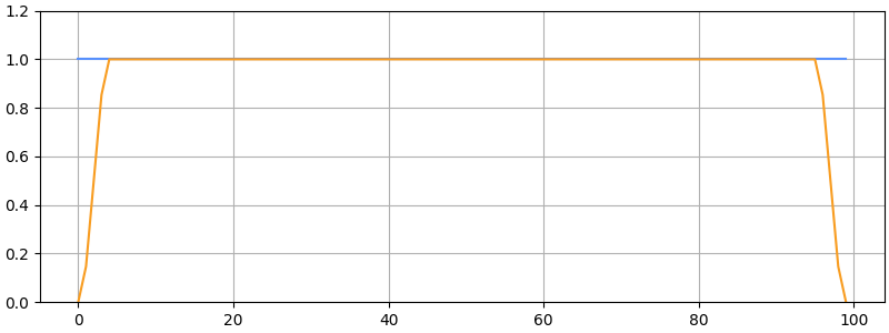 ../../_images/pyyeti-dsp-windowends-1.png
