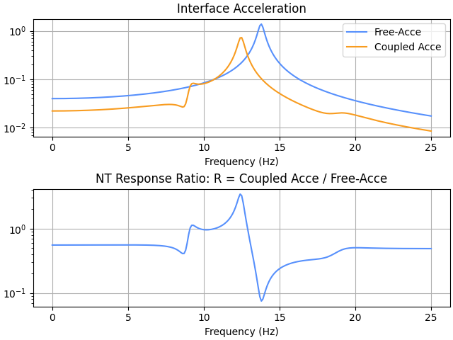 ../../_images/pyyeti-frclim-ntfl-3.png