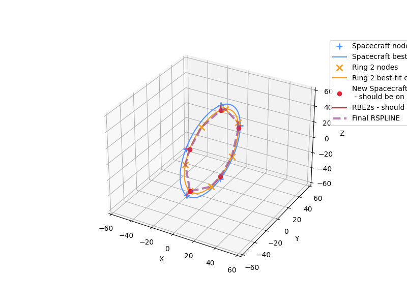 ../../../_images/pyyeti-nastran-bulk-wtrspline_rings-1.png