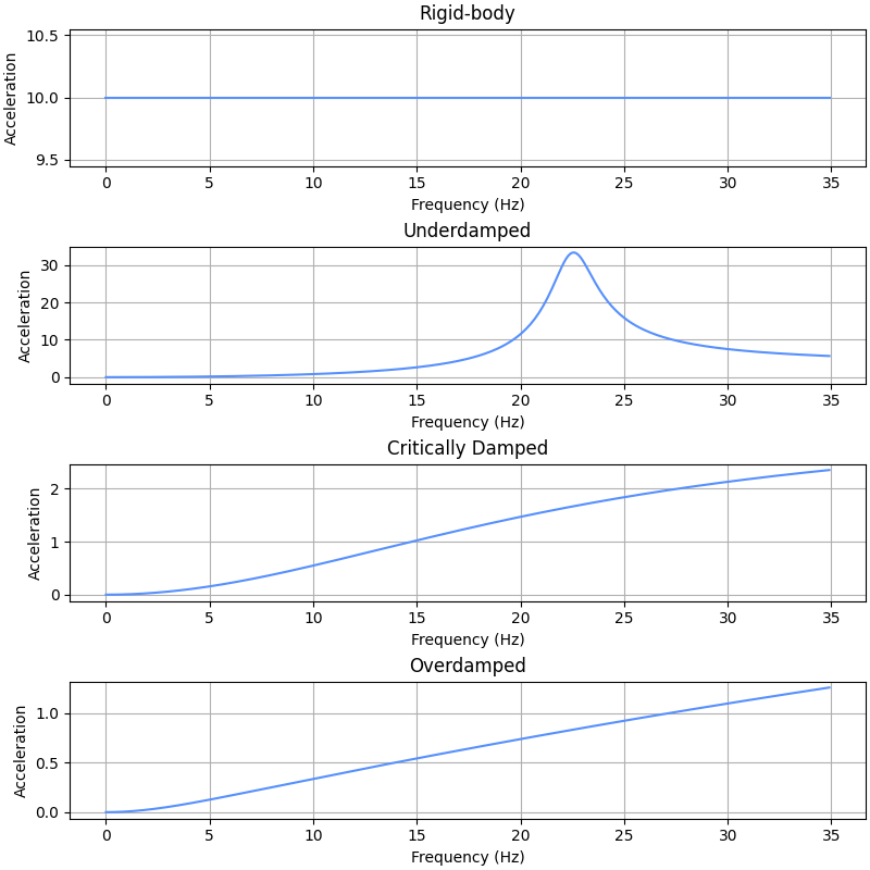 ../../_images/pyyeti-ode-SolveUnc-fsolve-1.png