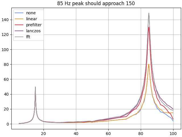 ../../_images/pyyeti-srs-srs-1.png