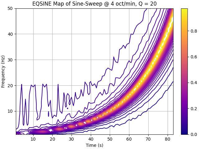 ../../_images/pyyeti-srs-srsmap-1.png