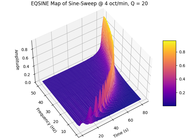 ../../_images/pyyeti-srs-srsmap-2.png