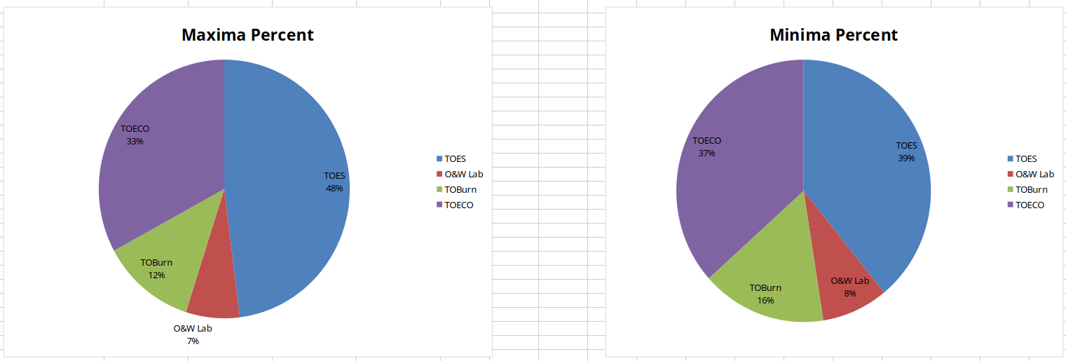 scltm_event_pie_chart.png